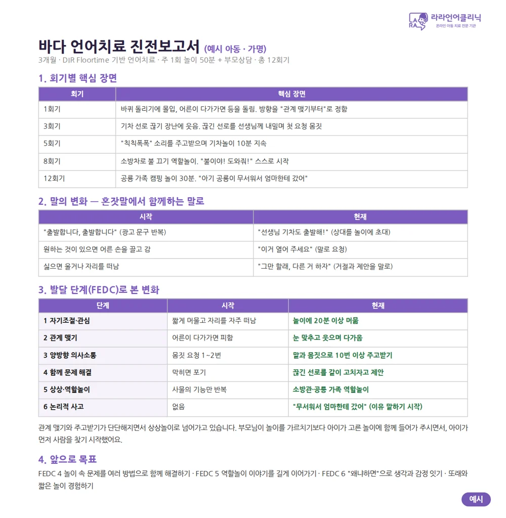 FEDC 단계별 변화가 정리된 진전보고서 예시