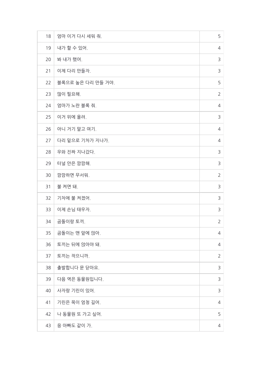 예시 기록지: 계산에 쓴 아이 말 목록과 어절 수